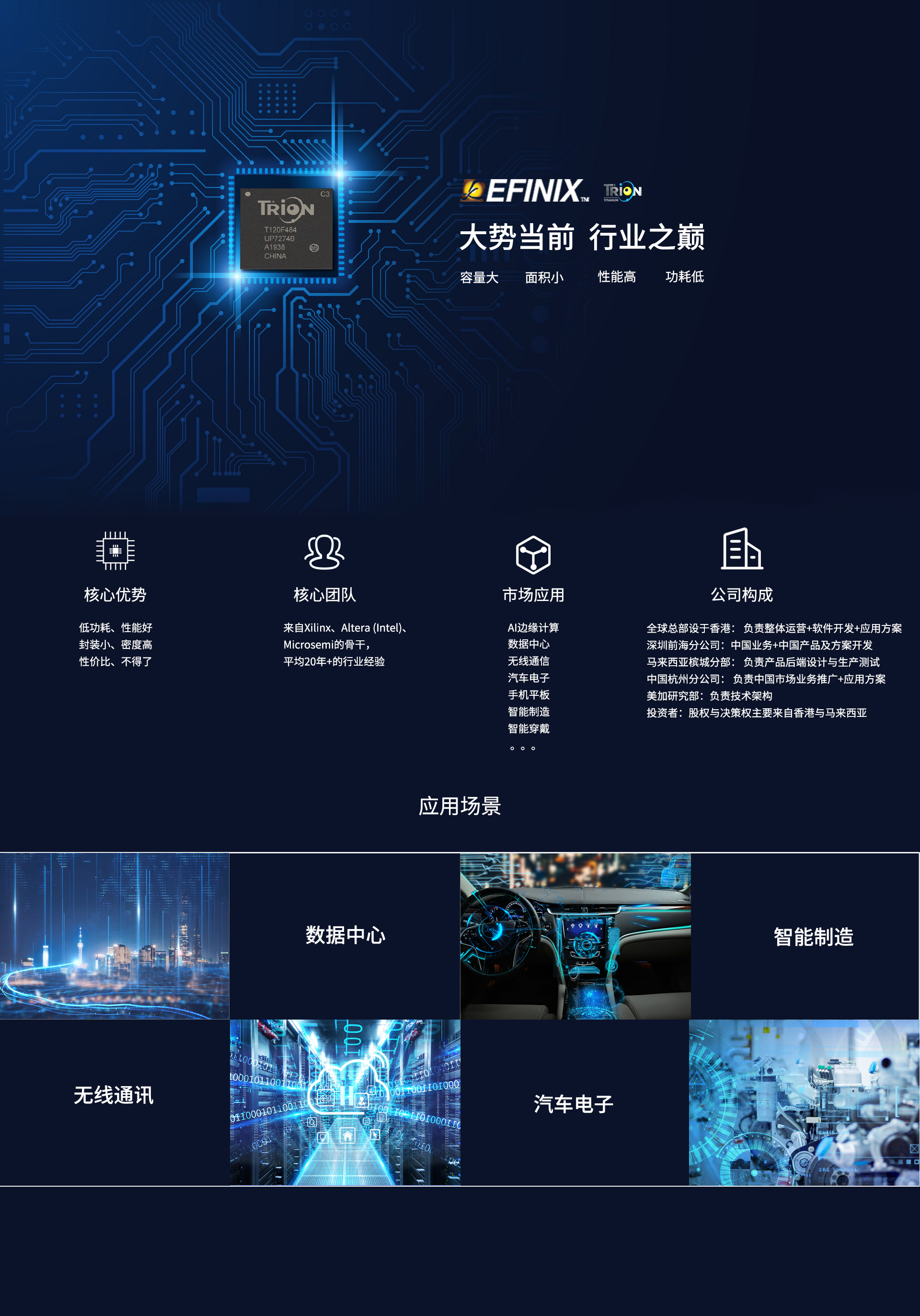 Worldbetgroup 易灵思芯片